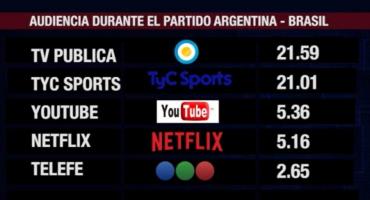 Rating de SMAD: audiencia durante la Copa América en los canales de TV y en streaming